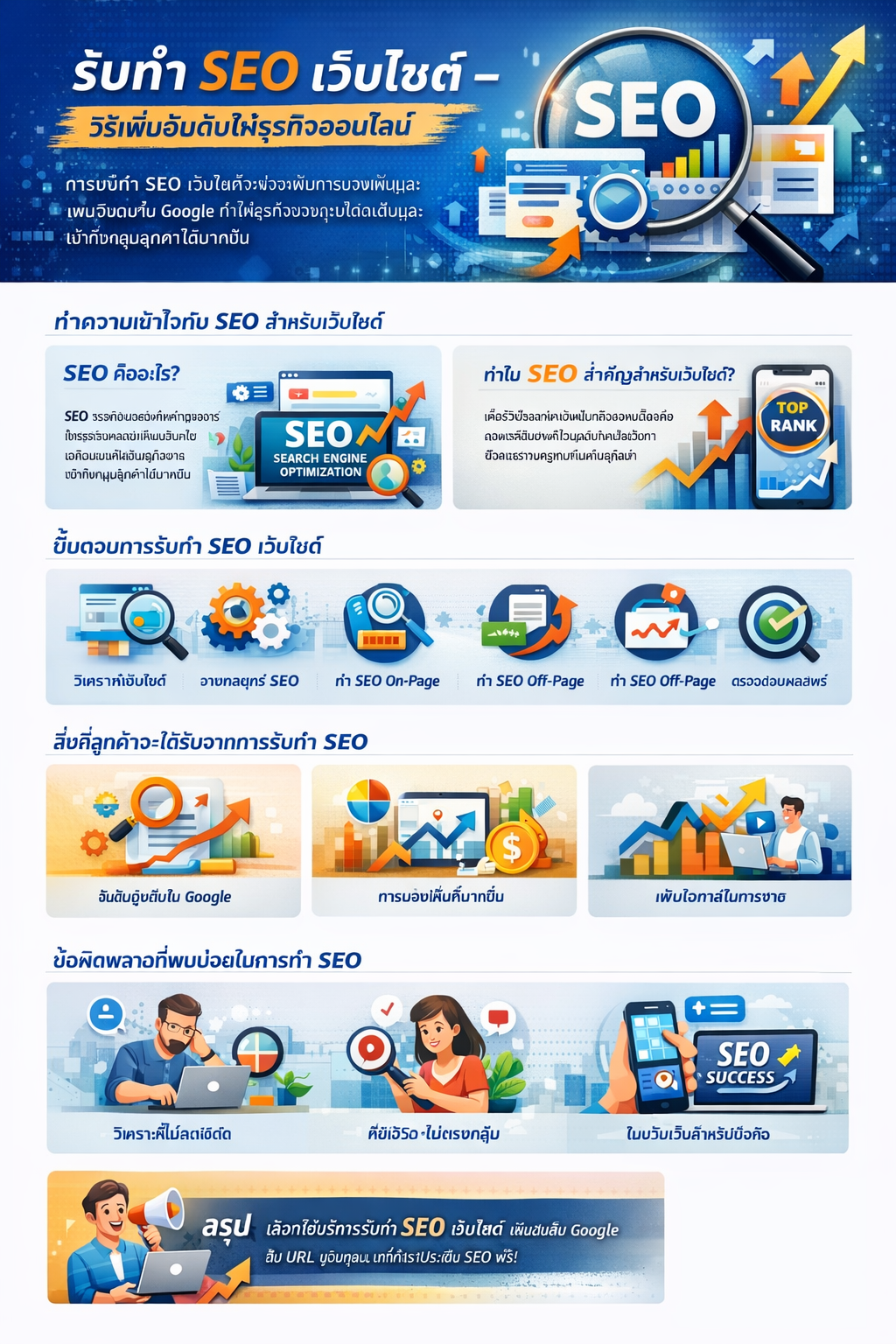 SEO เว็บไซต์