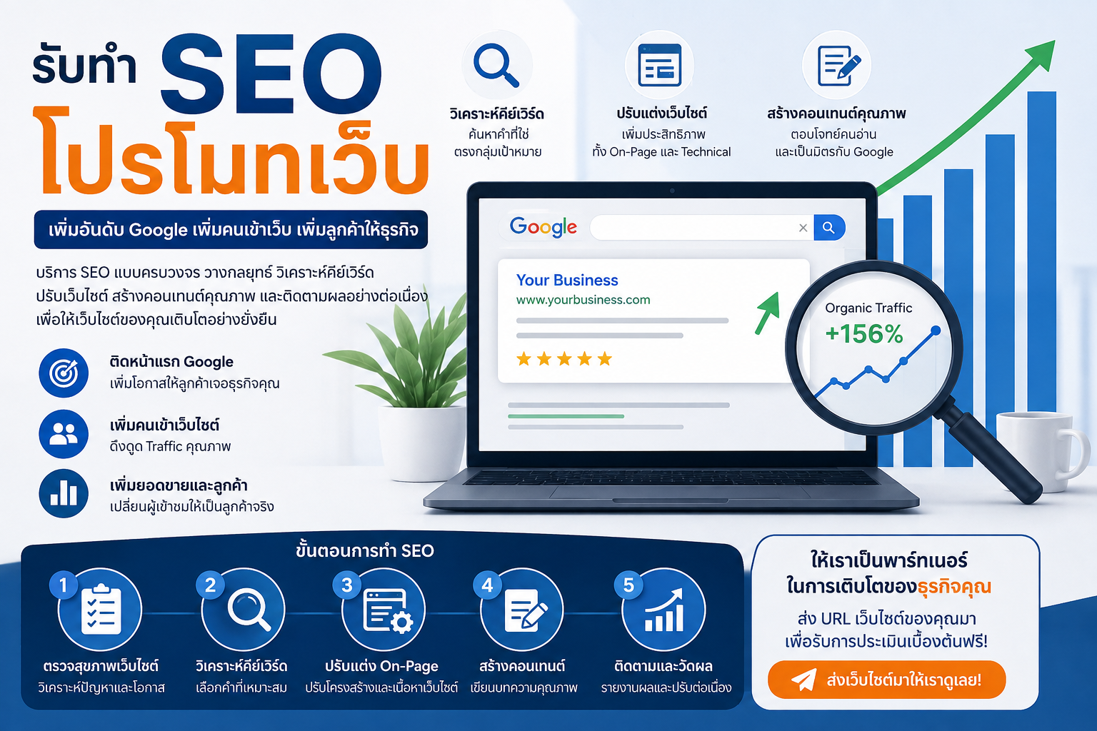 บริษัท รับทำ seo