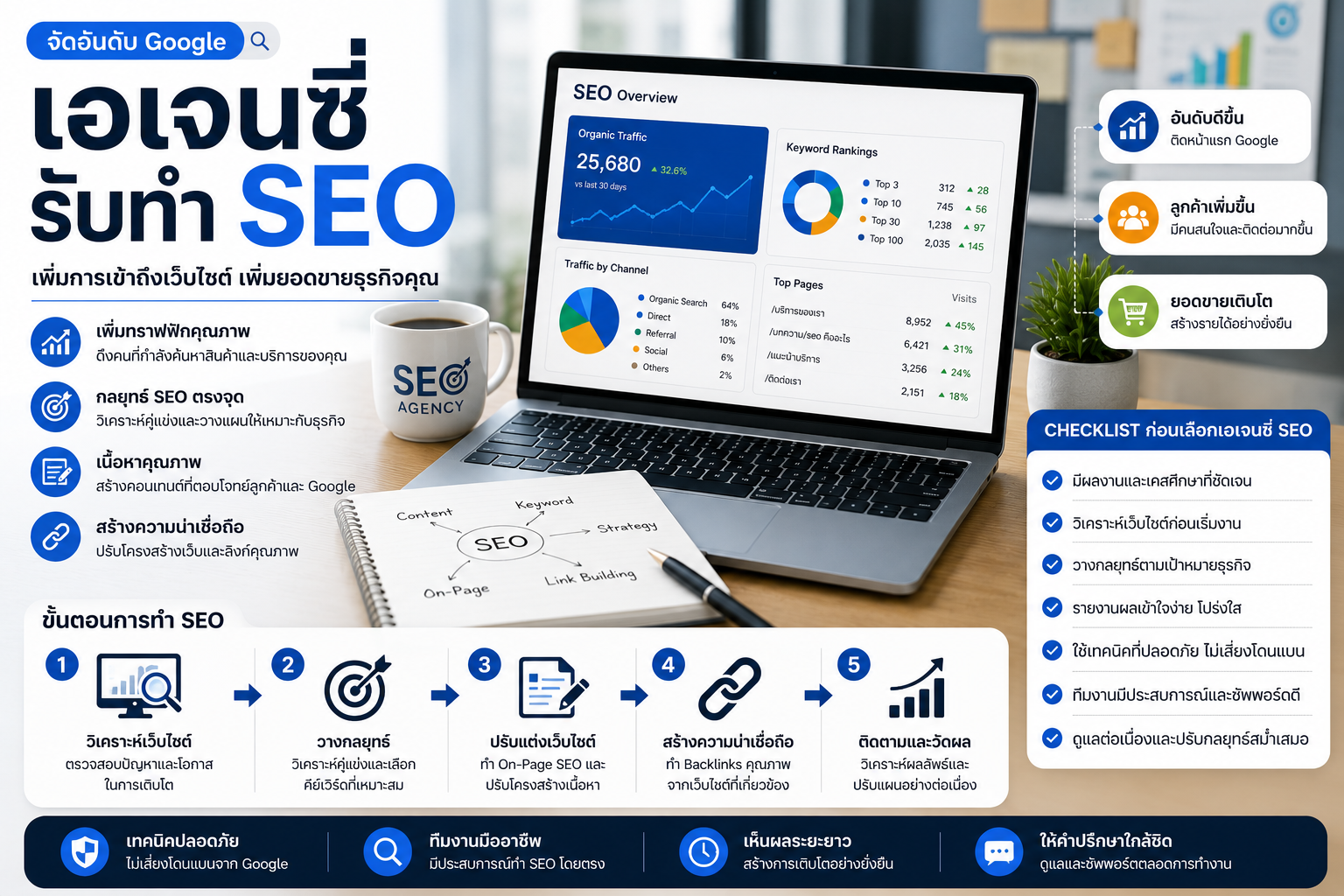 เอเจนซี่ รับทำ seo