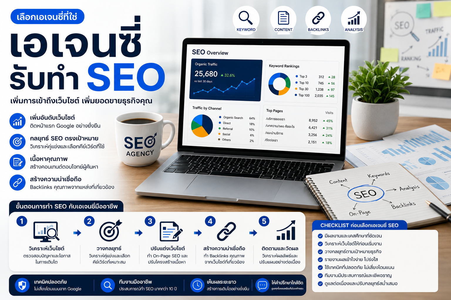 เอเจนซี่ รับทำ seo